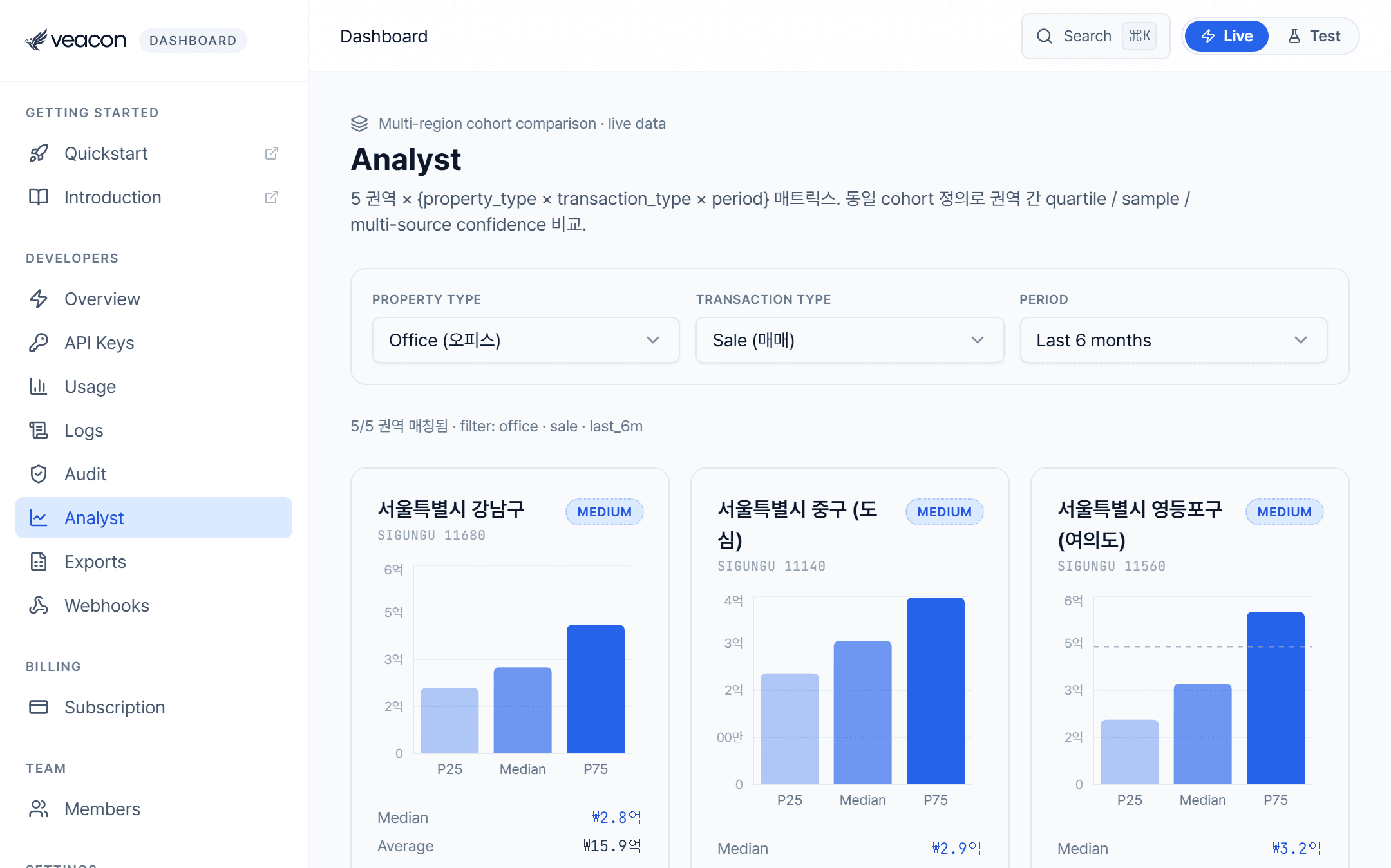 Veacon Analyst dashboard
