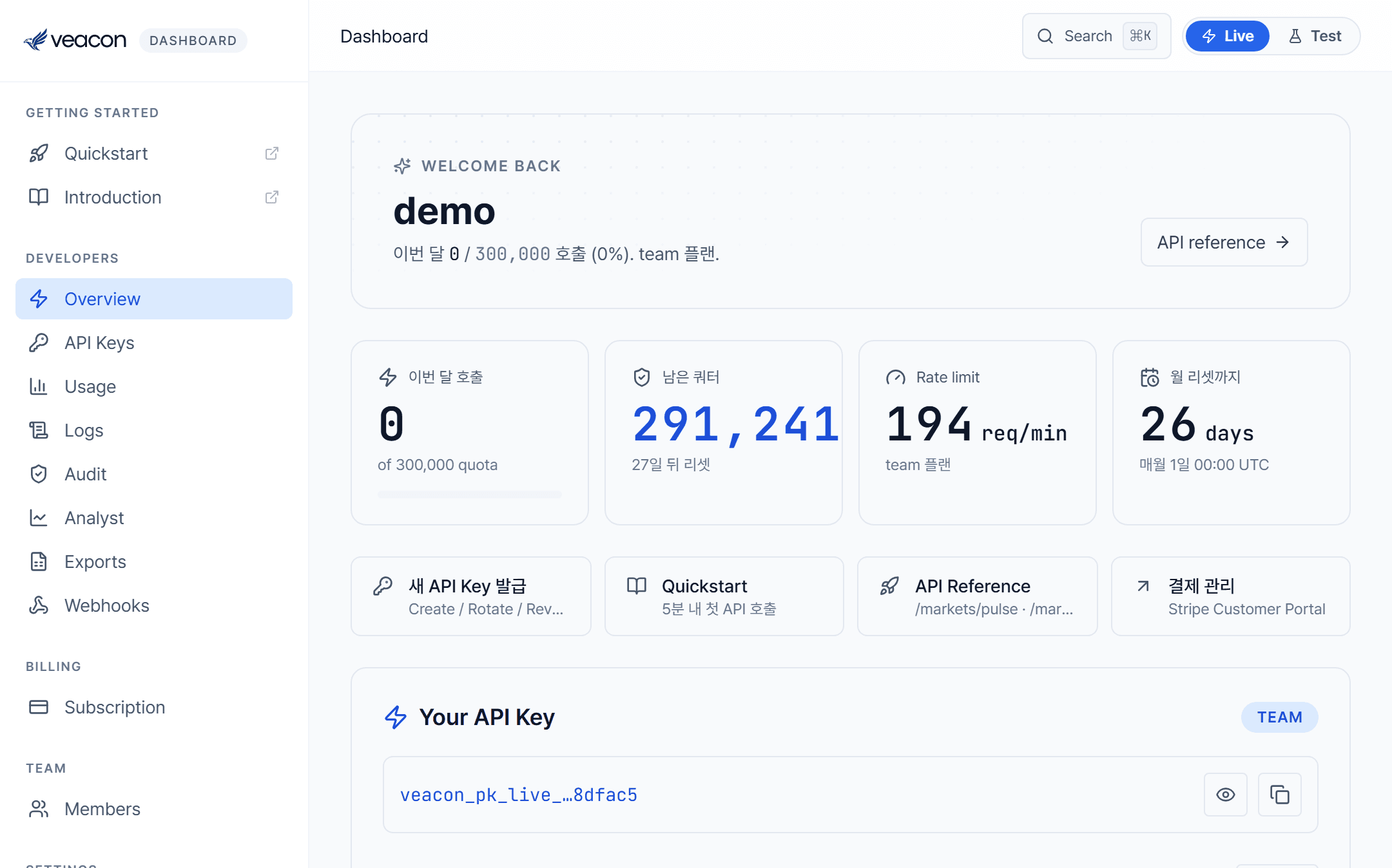 Veacon Overview dashboard